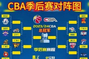 注册领彩金包含今晨广州队调整名单以备CBA常规赛，官宣签约环节打磨，震撼外界，临场指挥获称赞的词条